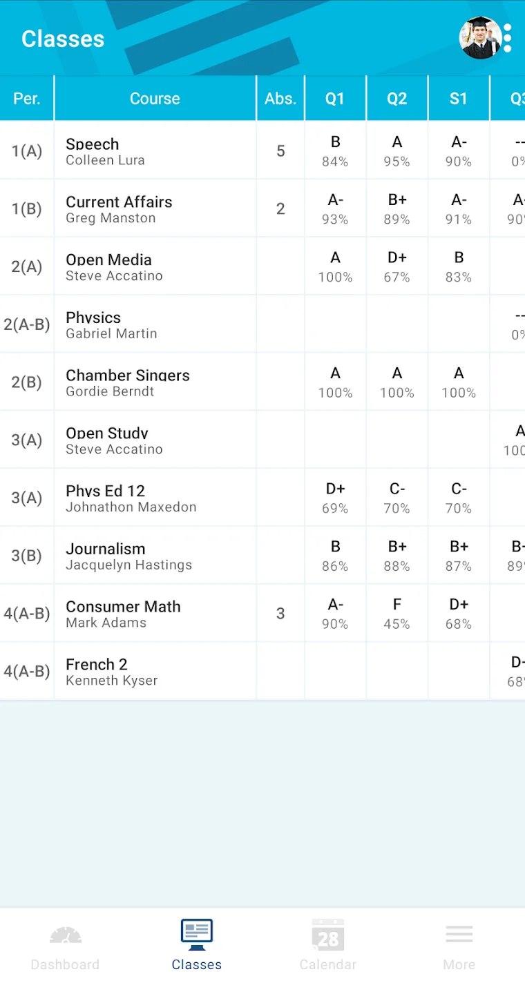 PowerSchool Mobile 6